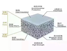 聚苯顆粒EPS輕質復合墻板