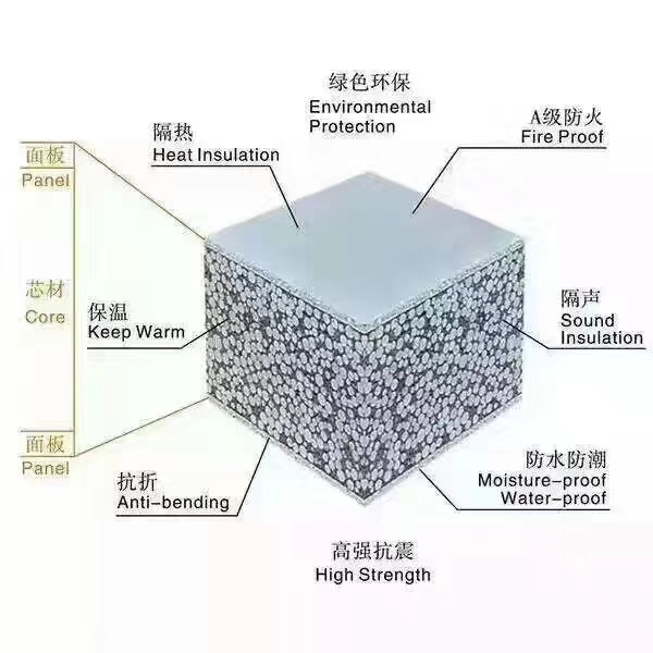 聚苯顆粒EPS輕質(zhì)復(fù)合墻板